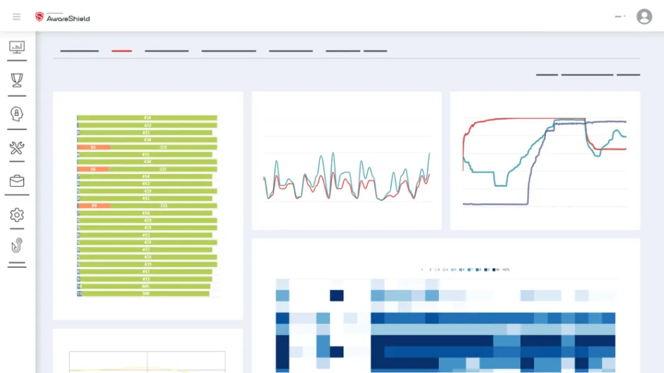 AwareShield Dashboard
