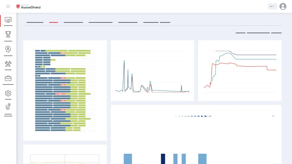 AwareShield Dashboarding